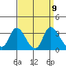 Steamboat Slough tide chart for Tuesday, September 9, 2025