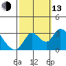 Steamboat Slough tide chart for Monday, October 13, 2025