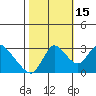 Steamboat Slough tide chart for Wednesday, October 15, 2025