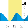 Steamboat Slough tide chart for Thursday, October 16, 2025