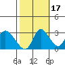 Steamboat Slough tide chart for Friday, October 17, 2025