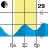 Steamboat Slough tide chart for Wednesday, October 29, 2025