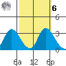 Steamboat Slough tide chart for Monday, October 6, 2025