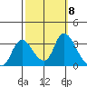 Steamboat Slough tide chart for Wednesday, October 8, 2025