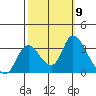 Steamboat Slough tide chart for Thursday, October 9, 2025