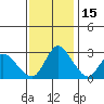 Steamboat Slough tide chart for Saturday, November 15, 2025