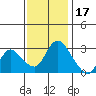 Steamboat Slough tide chart for Monday, November 17, 2025