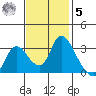Steamboat Slough tide chart for Wednesday, November 5, 2025
