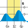 Steamboat Slough tide chart for Thursday, November 6, 2025