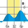 Steamboat Slough tide chart for Saturday, November 8, 2025