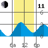 Steamboat Slough tide chart for Thursday, December 11, 2025