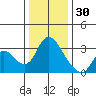 Steamboat Slough tide chart for Tuesday, December 30, 2025