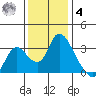 Steamboat Slough tide chart for Thursday, December 4, 2025