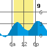 Steamboat Slough tide chart for Tuesday, December 9, 2025