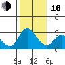 Steamboat Slough tide chart for Saturday, January 10, 2026