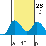 Steamboat Slough tide chart for Friday, January 23, 2026