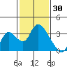 Steamboat Slough tide chart for Friday, January 30, 2026