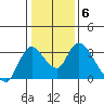 Steamboat Slough tide chart for Tuesday, January 6, 2026