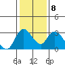 Steamboat Slough tide chart for Thursday, January 8, 2026