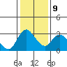 Steamboat Slough tide chart for Friday, January 9, 2026
