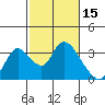 Steamboat Slough tide chart for Sunday, February 15, 2026
