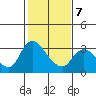 Steamboat Slough tide chart for Saturday, February 7, 2026