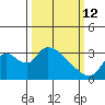 Steamboat Slough tide chart for Thursday, March 12, 2026