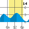 Steamboat Slough tide chart for Saturday, March 14, 2026
