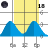 Steamboat Slough tide chart for Wednesday, March 18, 2026
