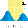 Steamboat Slough tide chart for Saturday, March 21, 2026