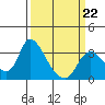 Steamboat Slough tide chart for Sunday, March 22, 2026