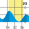 Steamboat Slough tide chart for Monday, March 23, 2026