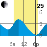 Steamboat Slough tide chart for Wednesday, March 25, 2026
