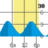 Steamboat Slough tide chart for Monday, March 30, 2026