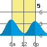 Steamboat Slough tide chart for Thursday, March 5, 2026