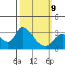 Steamboat Slough tide chart for Monday, March 9, 2026