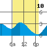 Steamboat Slough tide chart for Friday, April 10, 2026