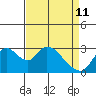 Steamboat Slough tide chart for Saturday, April 11, 2026