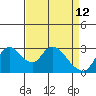 Steamboat Slough tide chart for Sunday, April 12, 2026