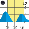 Steamboat Slough tide chart for Friday, April 17, 2026