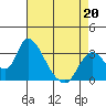 Steamboat Slough tide chart for Monday, April 20, 2026