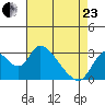 Steamboat Slough tide chart for Thursday, April 23, 2026