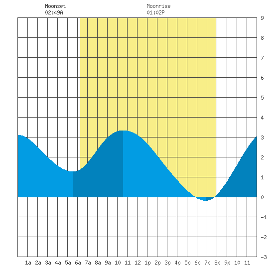Steamboat Slough tide chart for Friday, April 24, 2026