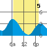 Steamboat Slough tide chart for Sunday, April 5, 2026