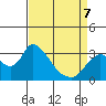 Steamboat Slough tide chart for Tuesday, April 7, 2026