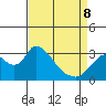 Steamboat Slough tide chart for Wednesday, April 8, 2026