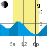 Steamboat Slough tide chart for Thursday, April 9, 2026