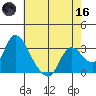 Steamboat Slough tide chart for Saturday, May 16, 2026