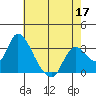 Steamboat Slough tide chart for Sunday, May 17, 2026