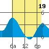 Steamboat Slough tide chart for Tuesday, May 19, 2026